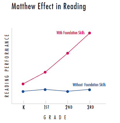 the matthew effect Matthew effect is itself a matthew effect ironically, the matthew effect itself seems to be a kind of matthew effect calling it the matthew effect conveys the impression that it is attributed to matthew, who has little to do with its discovery. the matthew effect Matthew effect is itself a matthew effect ironically, the matthew effect itself seems to be a kind of matthew effect calling it the matthew effect conveys the impression that it is attributed to matthew, who has little to do with its discovery.